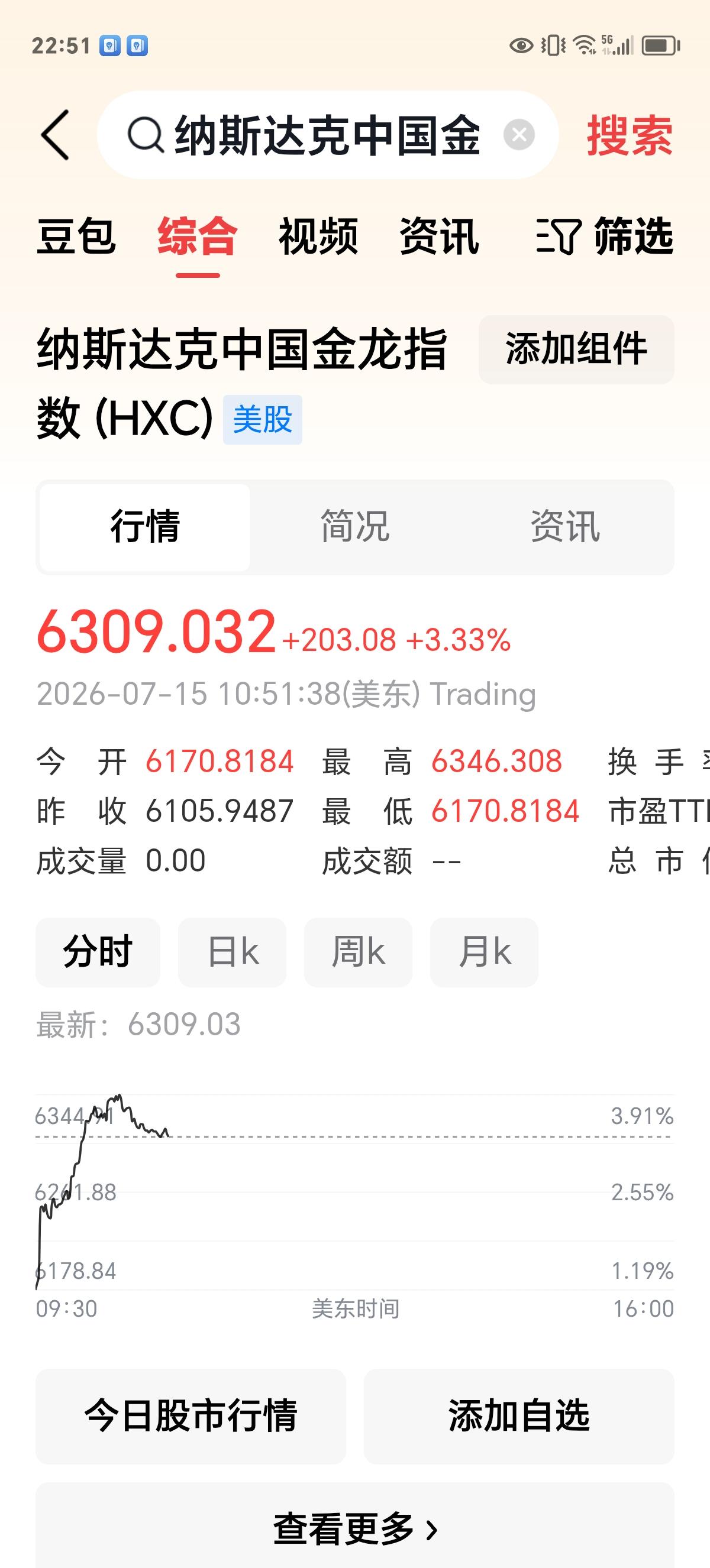 周三夜话：雨后有彩虹。

白天咱们的市场3个指数全绿，不知道又是哪路资金砸盘。