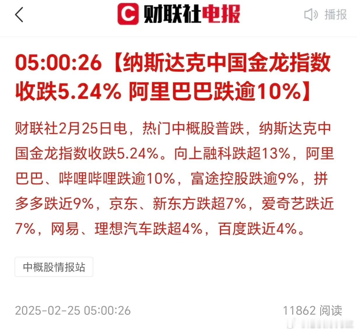 凌晨5点29分，刚刚被手机消息震醒：纳斯达克中国龙指数大跌5.24%！美股中概股