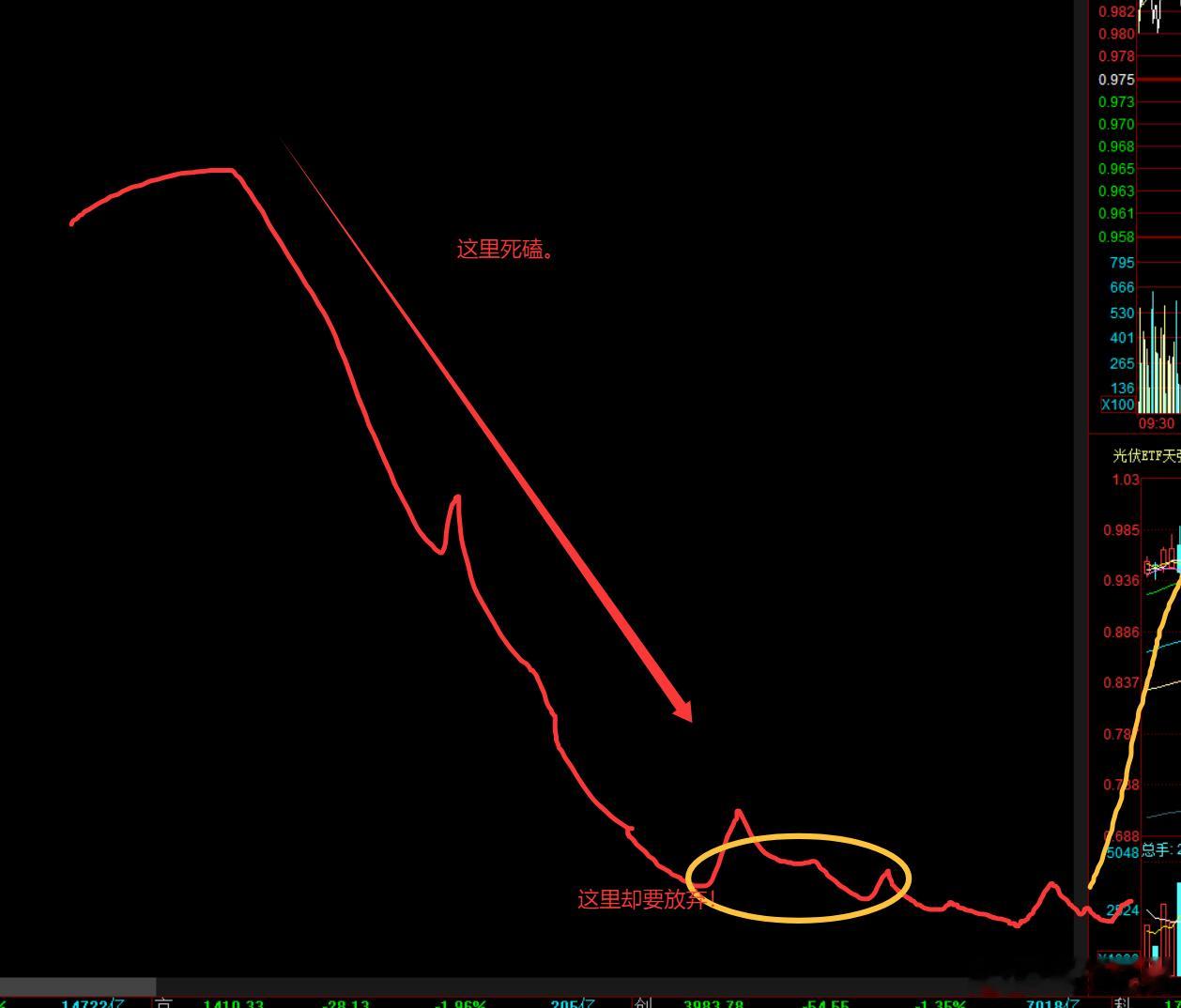 这批粉丝就再也不需要人操心了，而且可以断言，凡是24年和我逻辑趋同，敢于重仓配置