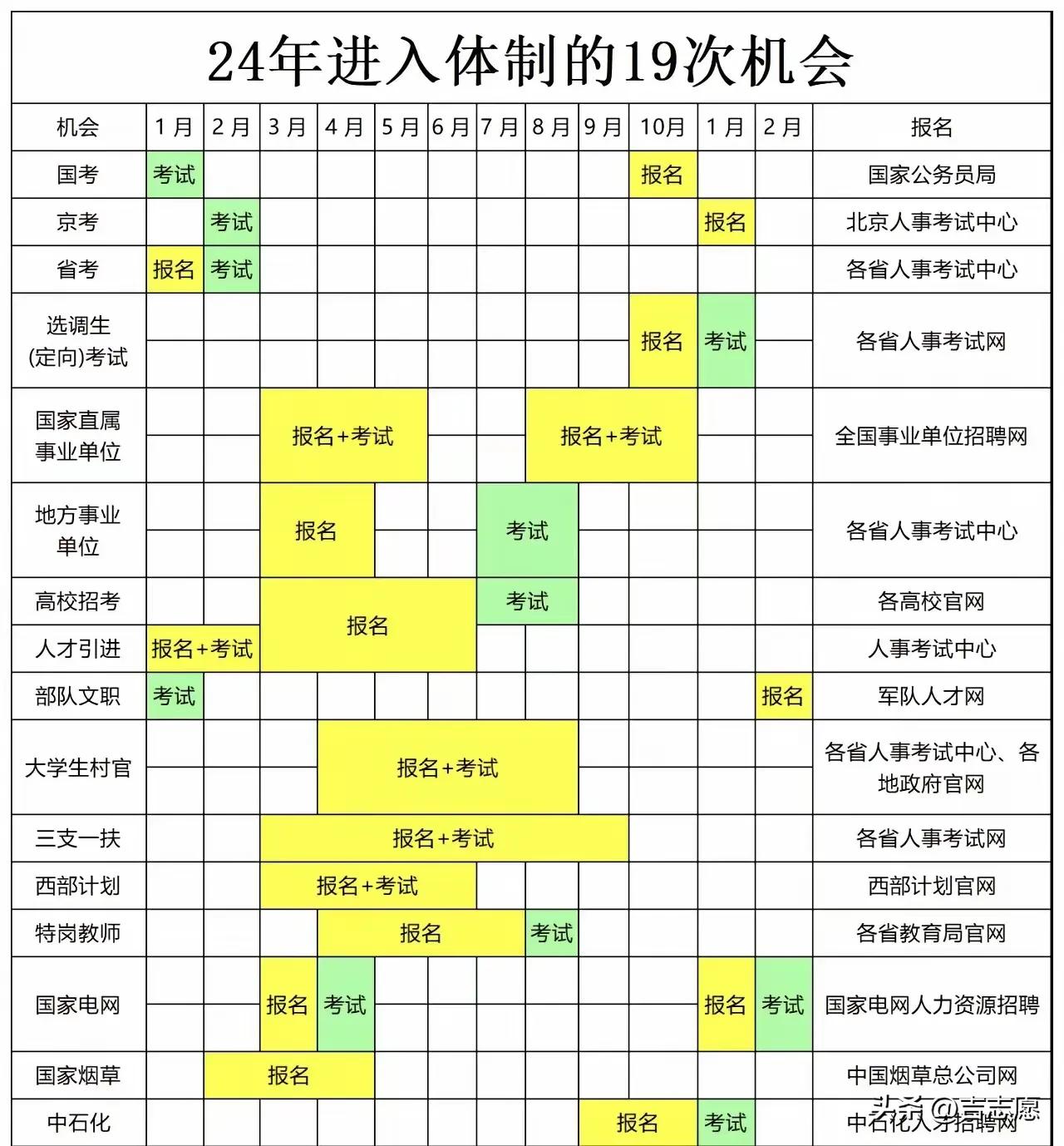 24年进入体制内的19次机会。
好物推荐