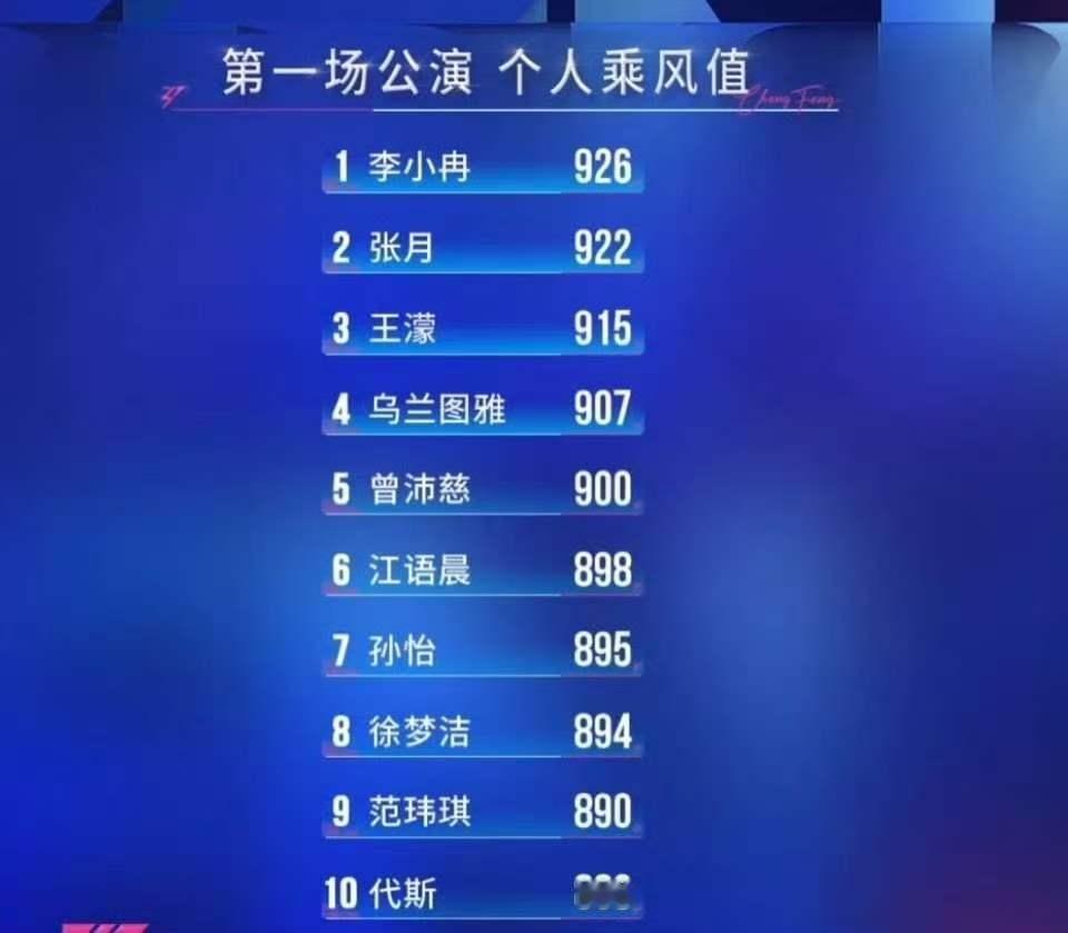浪姐一公个人排名 哦莫！ 