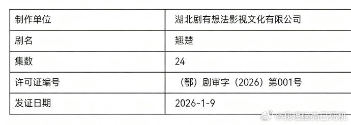 翘楚24集陈都灵周翊然翘楚下证了 陈都灵周翊然翘楚下证了，翘楚24集，快快抬上来