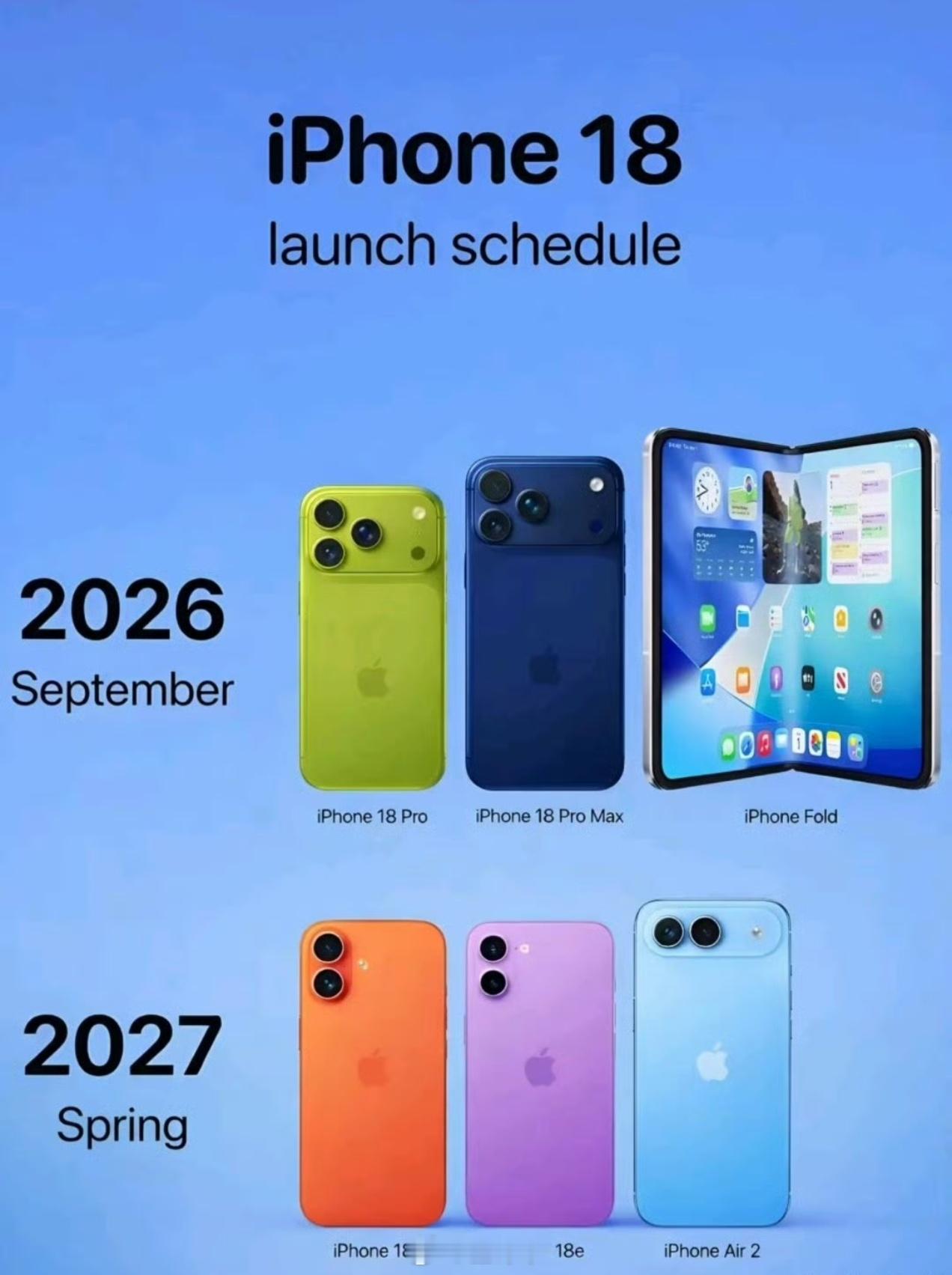 iPhone18再爆料用的依旧是台积电基础版 2 纳米（N2）工艺，没有用N2P