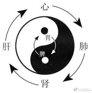 中医治疗ED早泄，辨证准确是关键肝郁脾虚证，在男科ED早泄中经常出现。肝郁就是男
