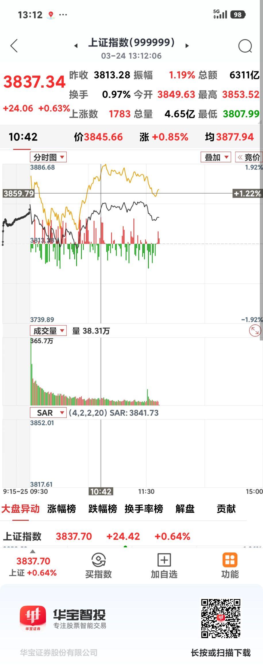 机器人跌无止境

       我滴个神呀，沪指涨了你还是跌，究竟要跌到几时？！
