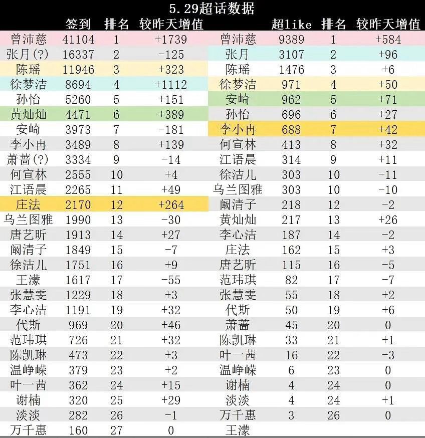 tmd哪个➖➗做的表4000🏠了👀落在👩肚子里了吧减了也要❓赶紧结束这个?
