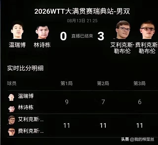 王皓指导开始啃手了，真不容易啊！
幸亏向鹏的场外指导不是王皓，要不然心脏受不了。
