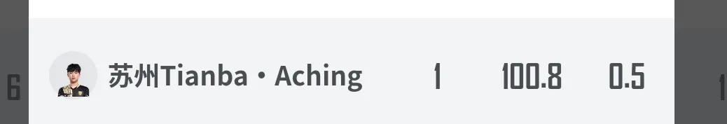 今日蛋神和一杀神
六把杀一个跟蛋神，相差不大。
希望以下选手明天加油！！！