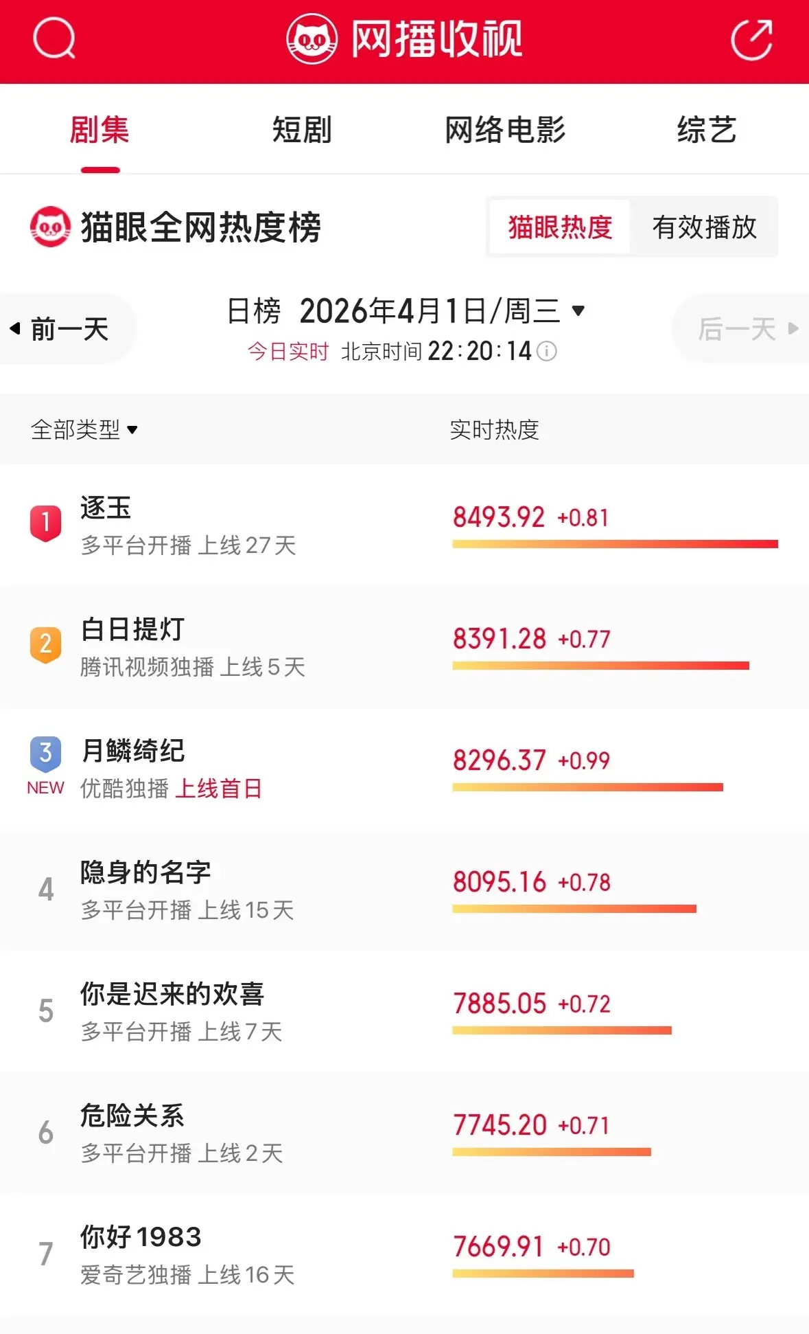 白日提灯 vs 月鳞绮纪 🥇 《逐玉》 [彩虹R]         ...