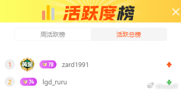 哈哈，查理斯直播间总榜前二翔哥，ruru，两个真爱dota2