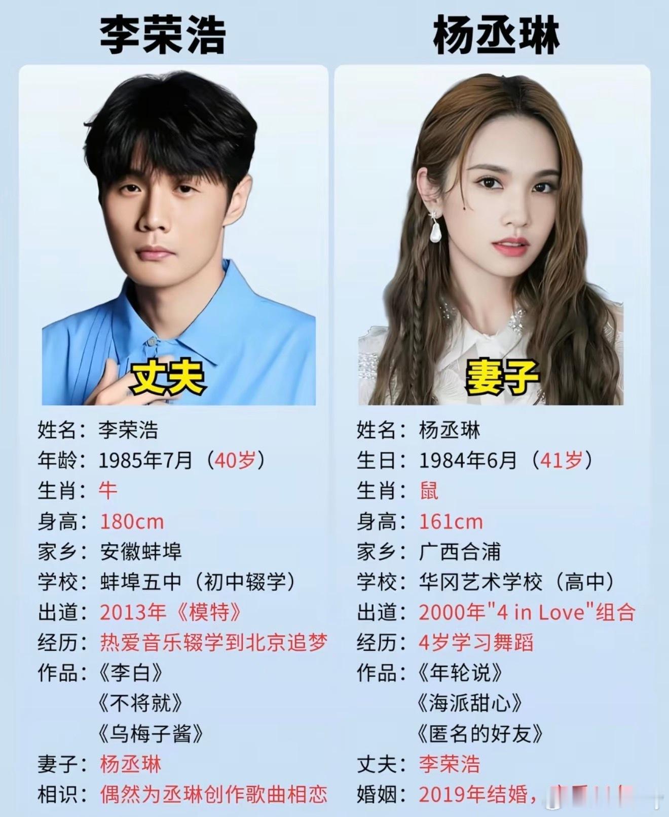 模范夫妻李荣浩和杨丞琳怎么有的说杨丞琳是广西，有的说是台湾？杨丞琳胖了6斤杨丞琳