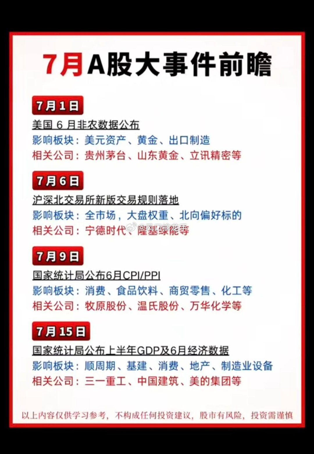 7月财经节点+大事件完整版（对应你列出的5条核心主线）一、7月1日：美国6月非农