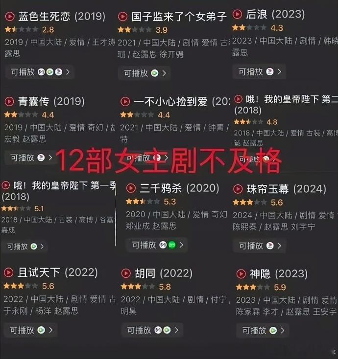 看了一眼，我露恩在不及格这块，战绩可查，从无失手。 