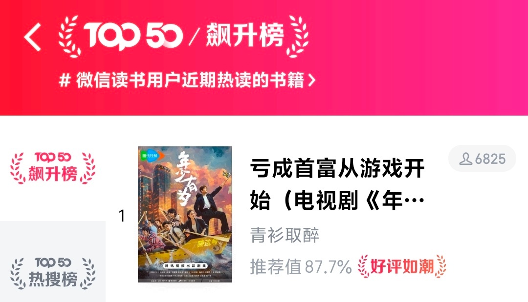 是们年少有为热度还可以的意思嘛，照常打开微信读书看书发现原著两榜登顶了 