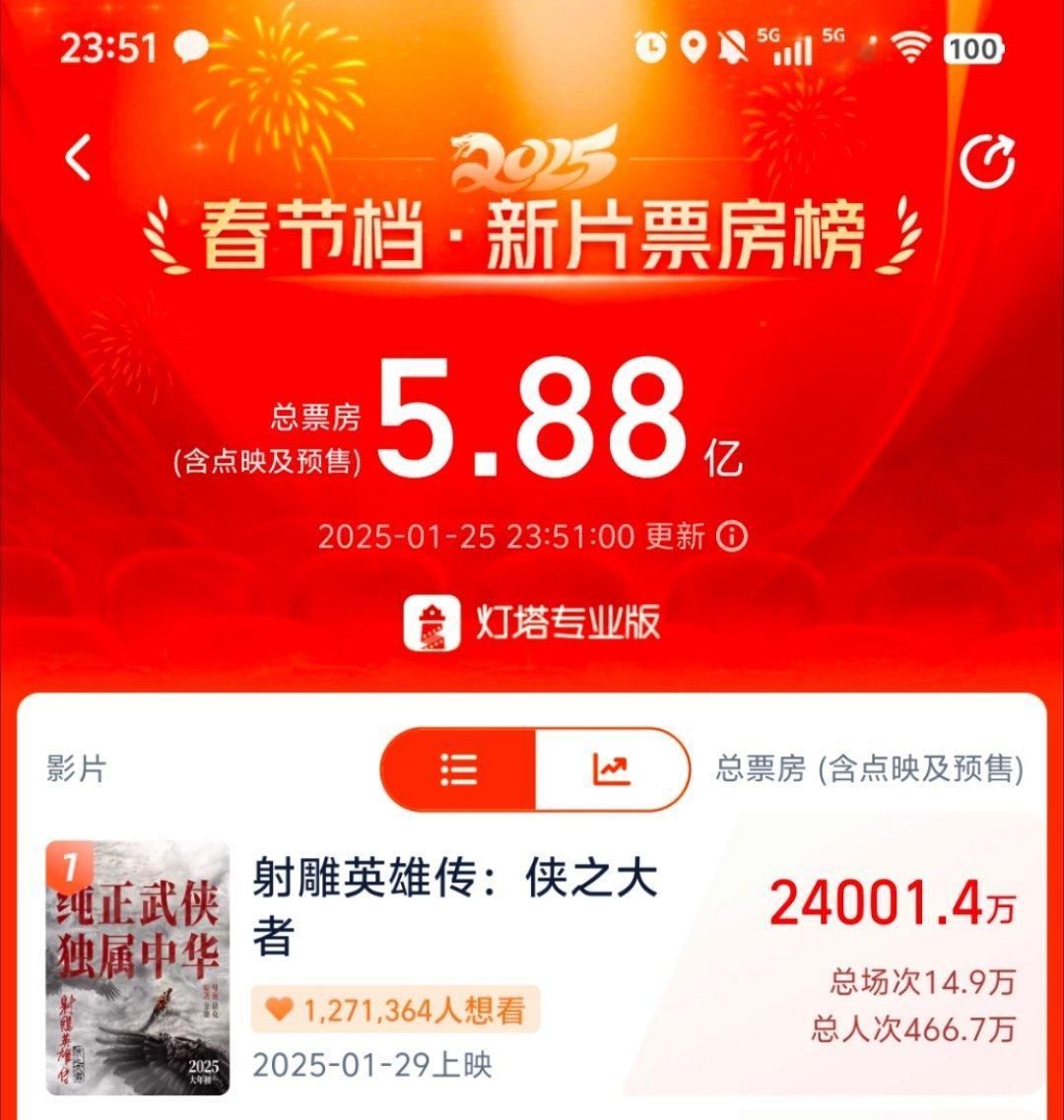 2.4！周末继续冲！ 