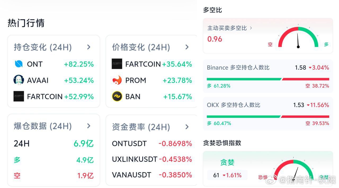 1、彭博分析师认为比特币面临的最大风险是美股下跌，但特朗普可能会努力保持股市上涨