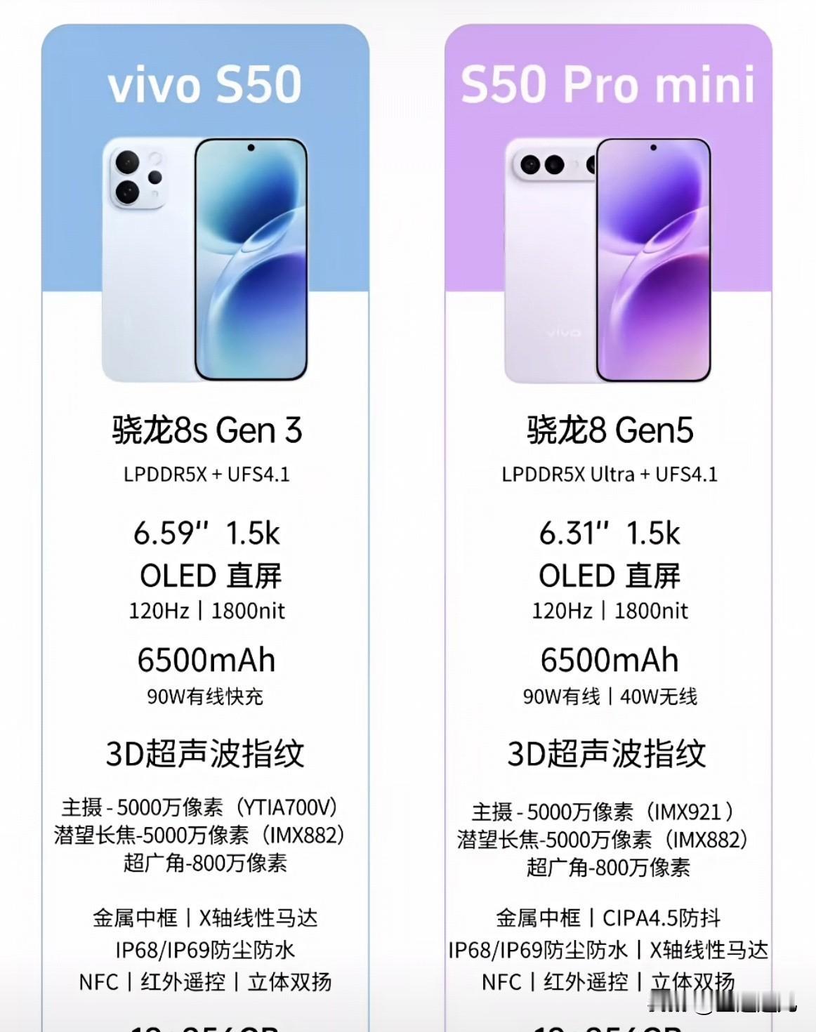 vivo S50系列新品配置对比一图看懂，你选择哪一款