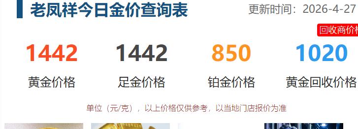 今天是4月27日，
我们大家知道
老凤祥发源于上海，
现在已经成为全国著名黄金品