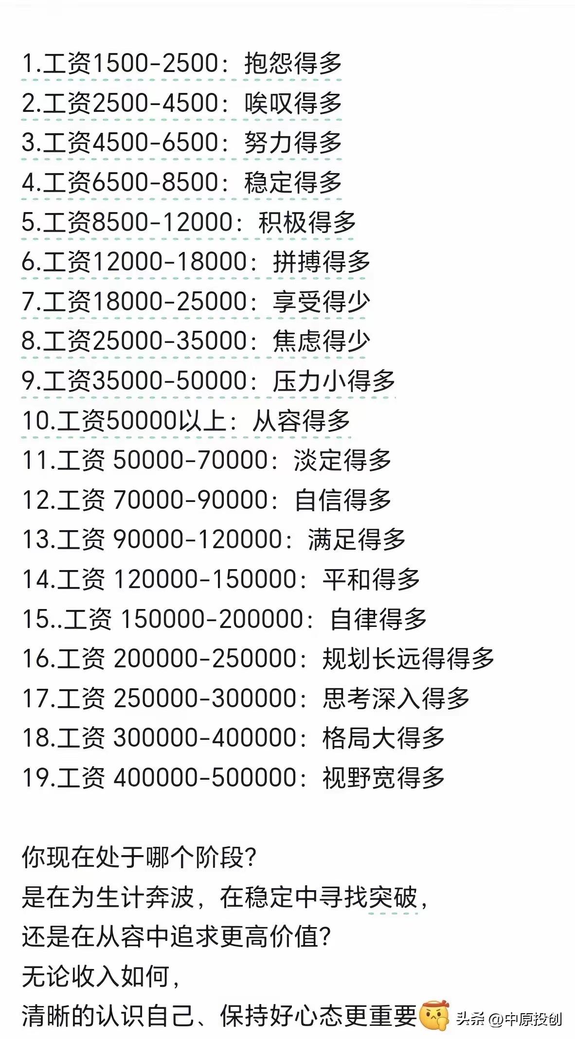不同工资标准，不同的上班态度！

大学毕业以后，相信很多人都开始步入到工作状态，