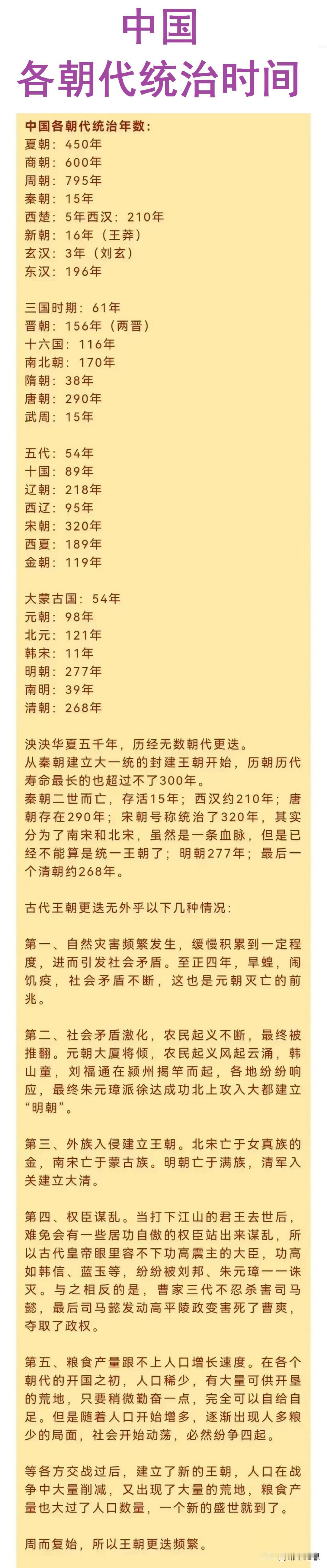 国际上：不承认夏朝；
国际上：承认商朝；
其中，夏朝统治时间：450年；
商朝统