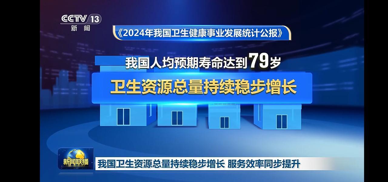 我国卫生资源总量持续增长
人均预期寿命达79岁
全国卫生总费用为90895.5亿