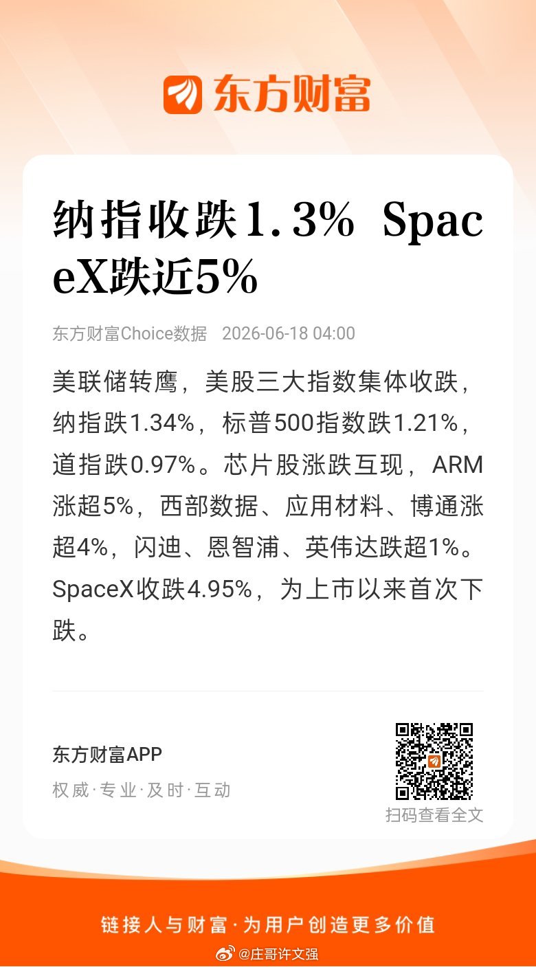 东方财富股票【纳指收跌1.3% SpaceX跌近5%】美联储转鹰，美股三大指数集