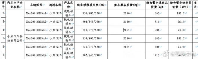 新一代小米SU7电池信息公布小米 SU7 车主狂喜！新一代车型电池信息正式官宣，