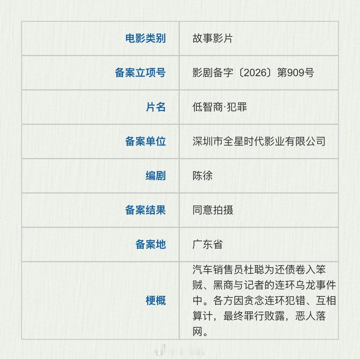 电影《低智商·犯罪》备案原著/编剧：陈徐（紫金陈）简介：汽车销售员杜聪为还债卷入