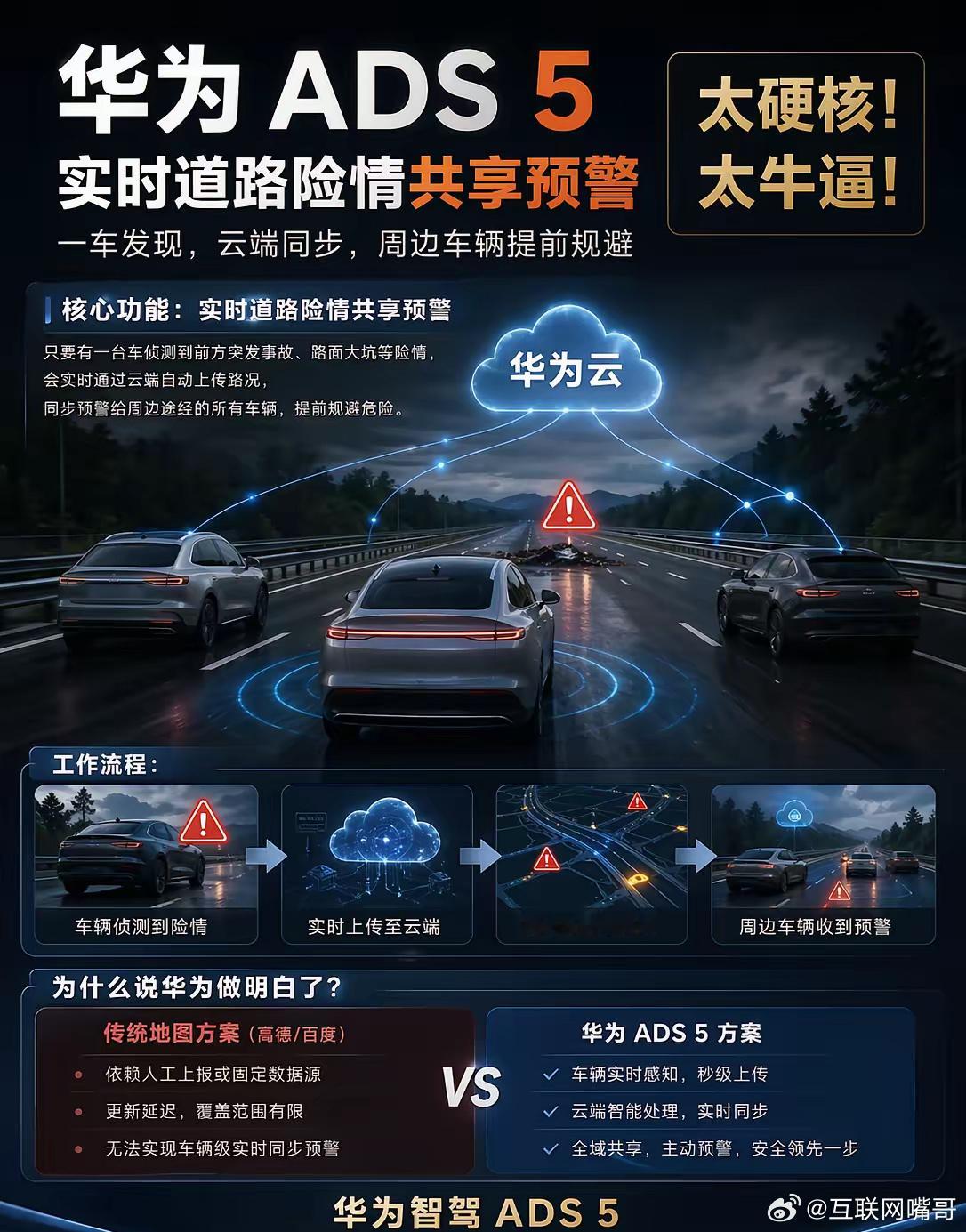 ADS5.0这波操作太狠了！车自己“报险情”，以后开车真要变天了？有个细节很多人