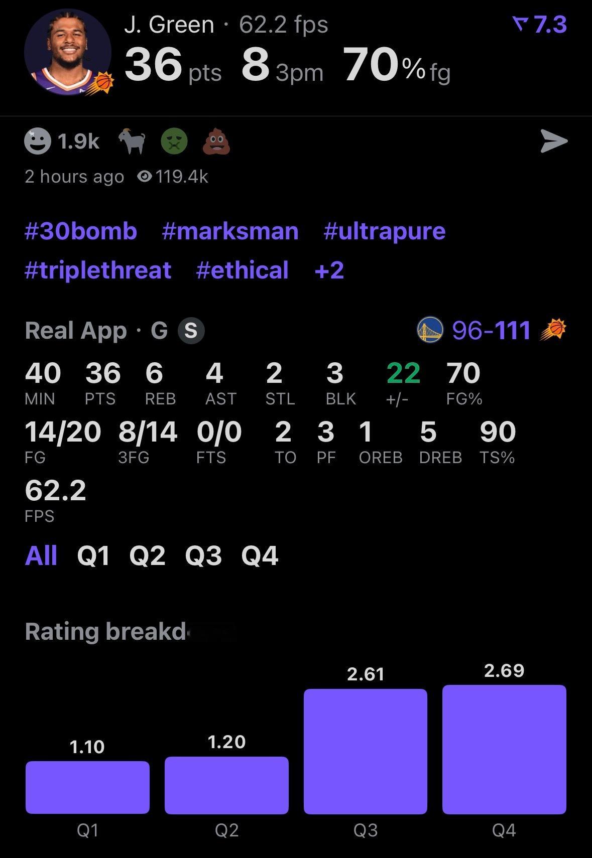 风雪哥今日表现 