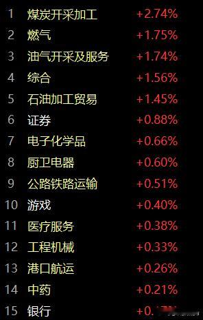 结合昨日晚间文章，结合频，结合下方的卡位点，结合明日周三，好好思考、体会。盯紧当