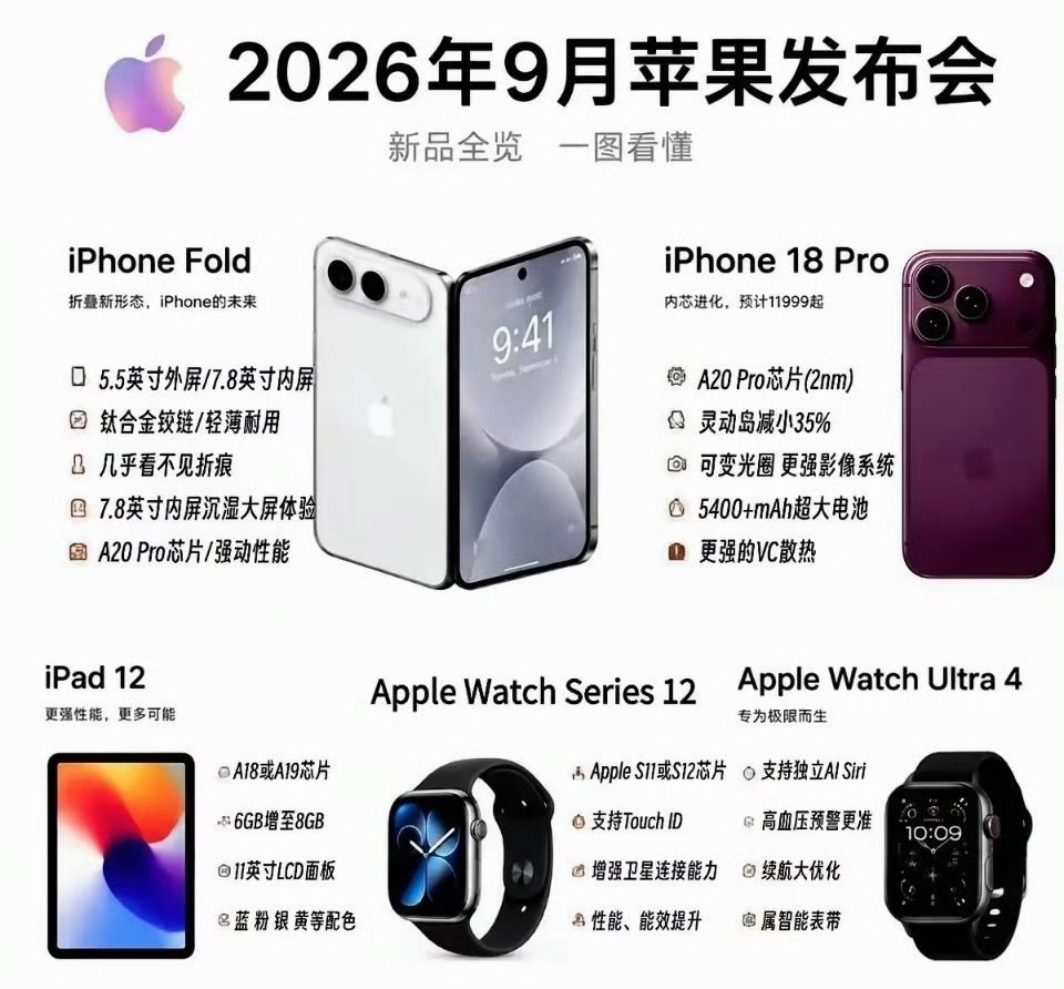 iPhone18Pro等7款新品彻底泄密iPhone18 Pro在内一共7款新品