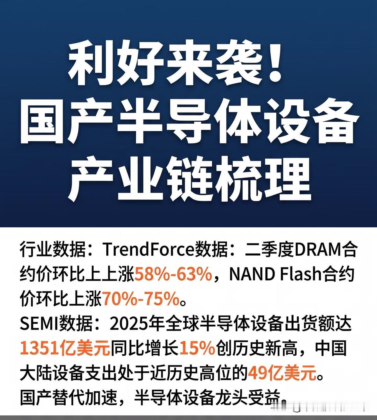 半导体设备，正在上演一场“国产逆袭战”
 
2025年的半导体市场，正在发生一件