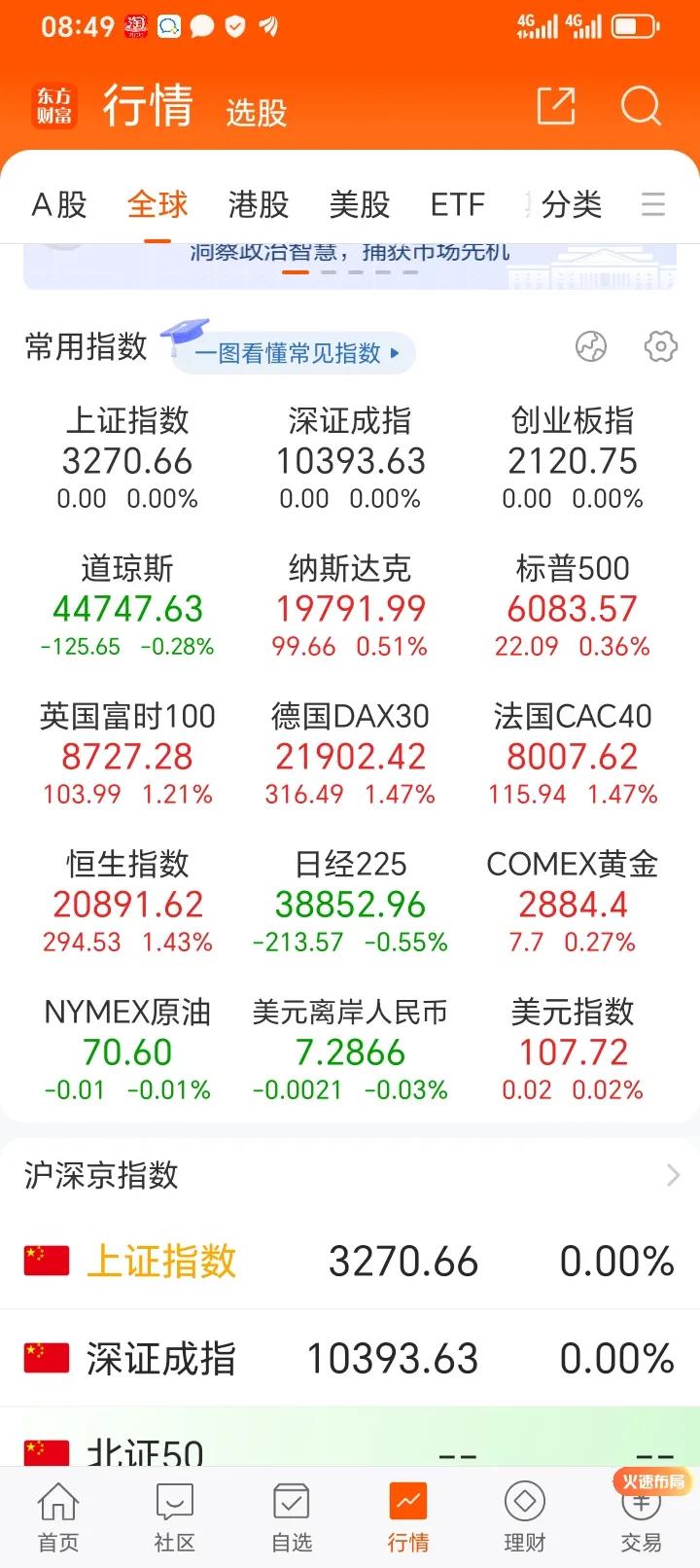 A股大涨传导至隔夜中概股，纳斯达克中国金龙指数大涨2.69％,远超纳指和标普50