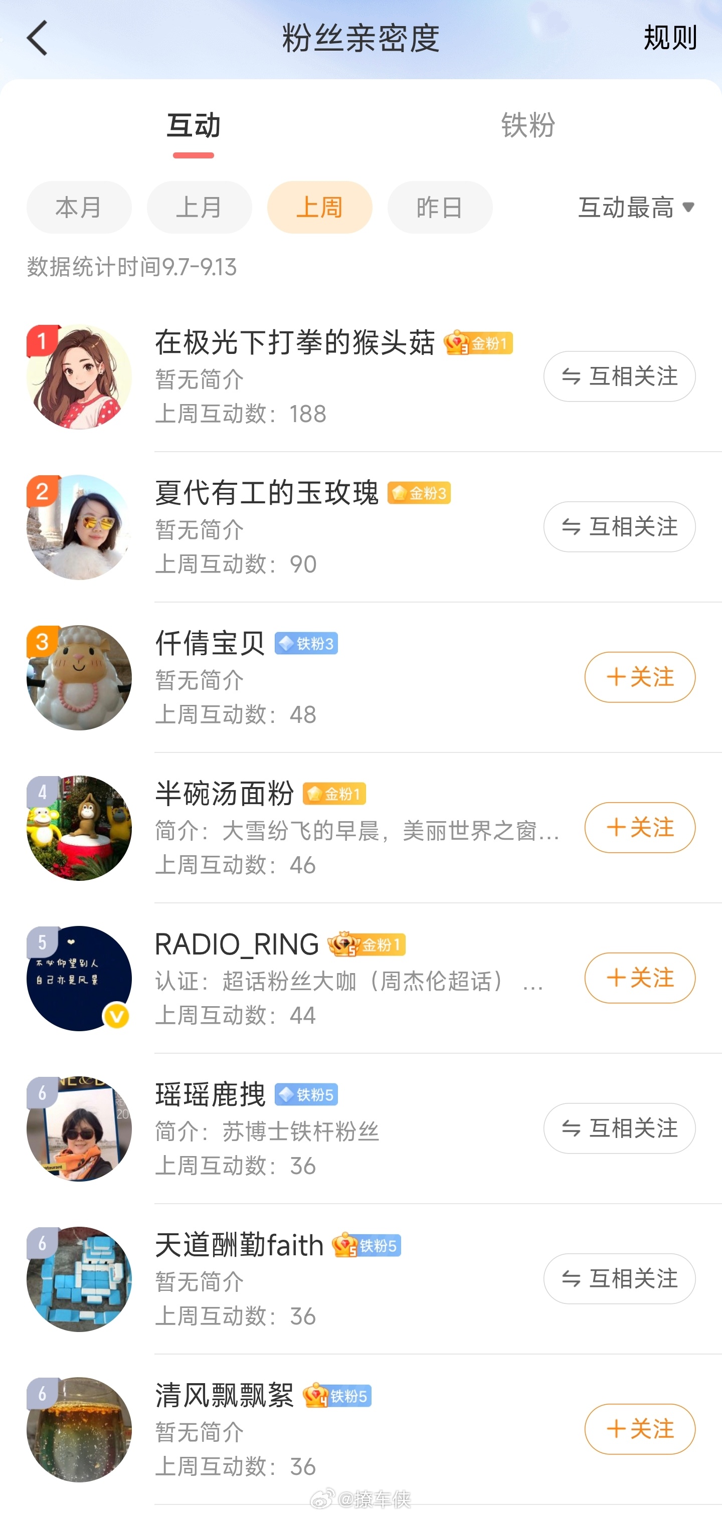 恭喜获得上周互动榜第一，福利礼品任选一个快递到家！本周互动榜活动继续，各位老铁们