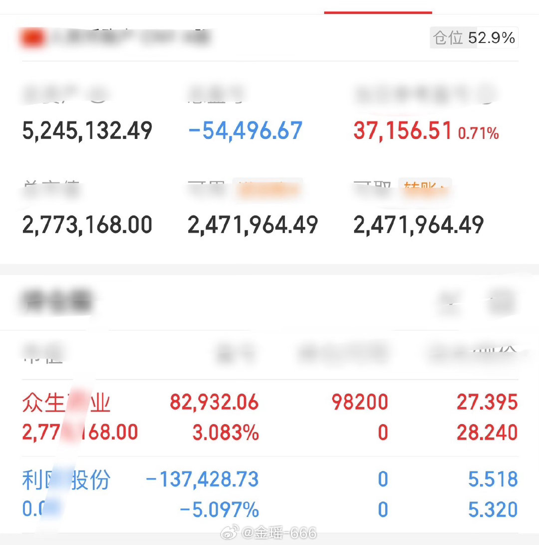 来人啊📢重磅：全员见证利欧股份，止损离场。众生药业，半舱粮草。初心不改，信任不