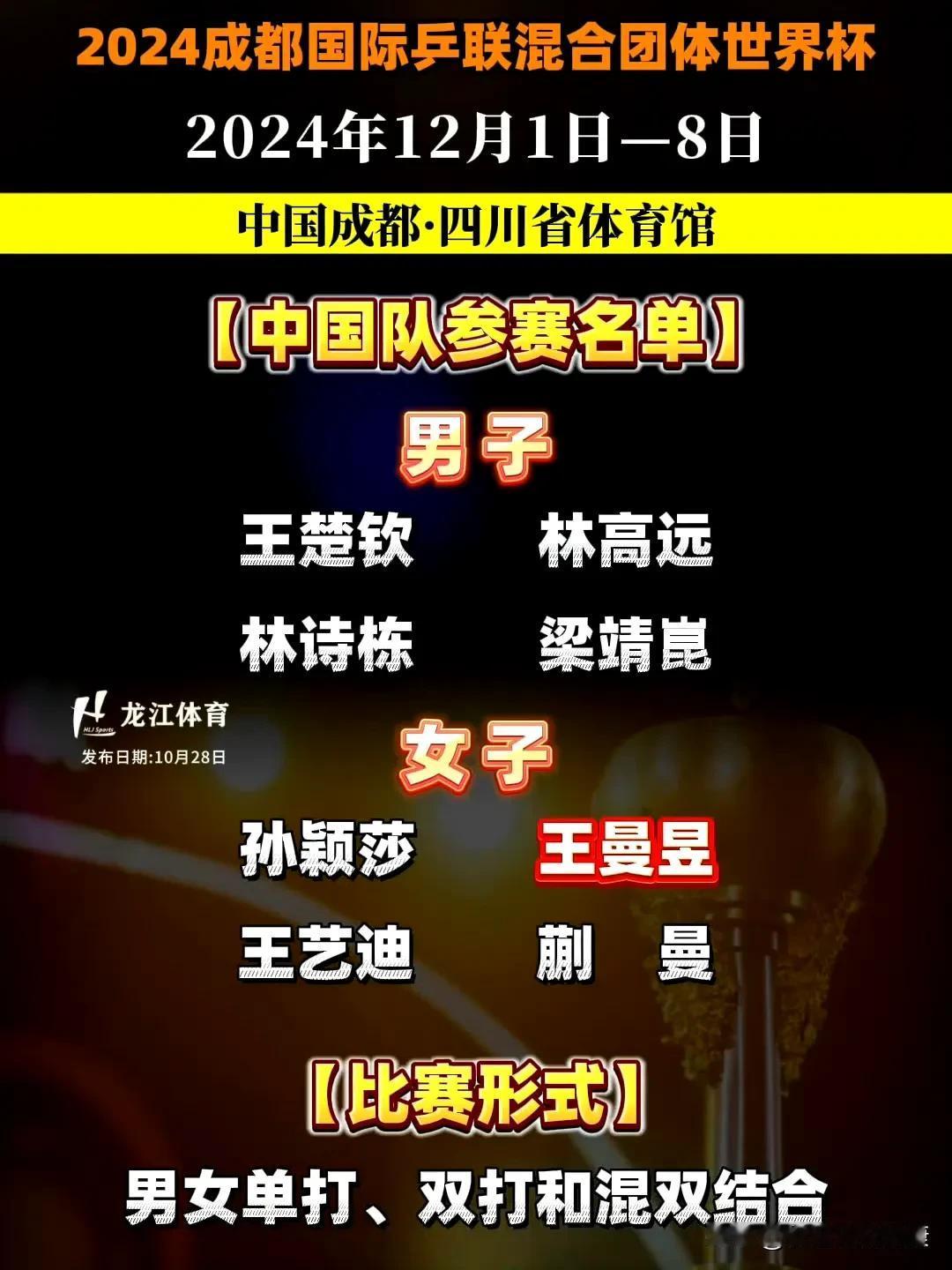 成都混合团体赛，日本根本看不上。

主力全员休息，日本乒协还是很有眼见的，为了培