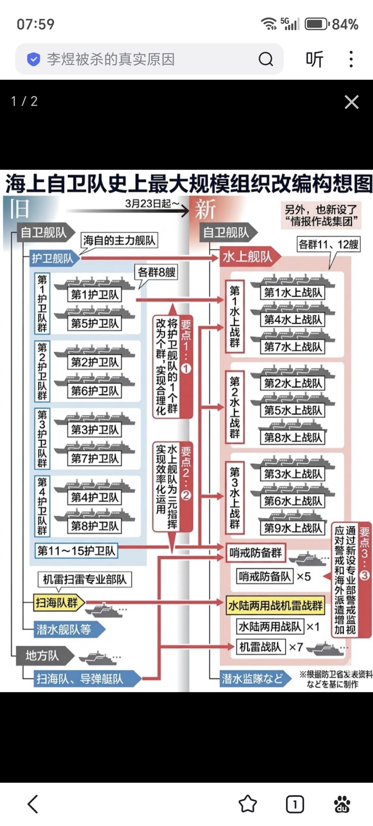 日本海上自卫队于3月23日起正式实施大规模部队改编，废止了长久以来的「护卫舰队」