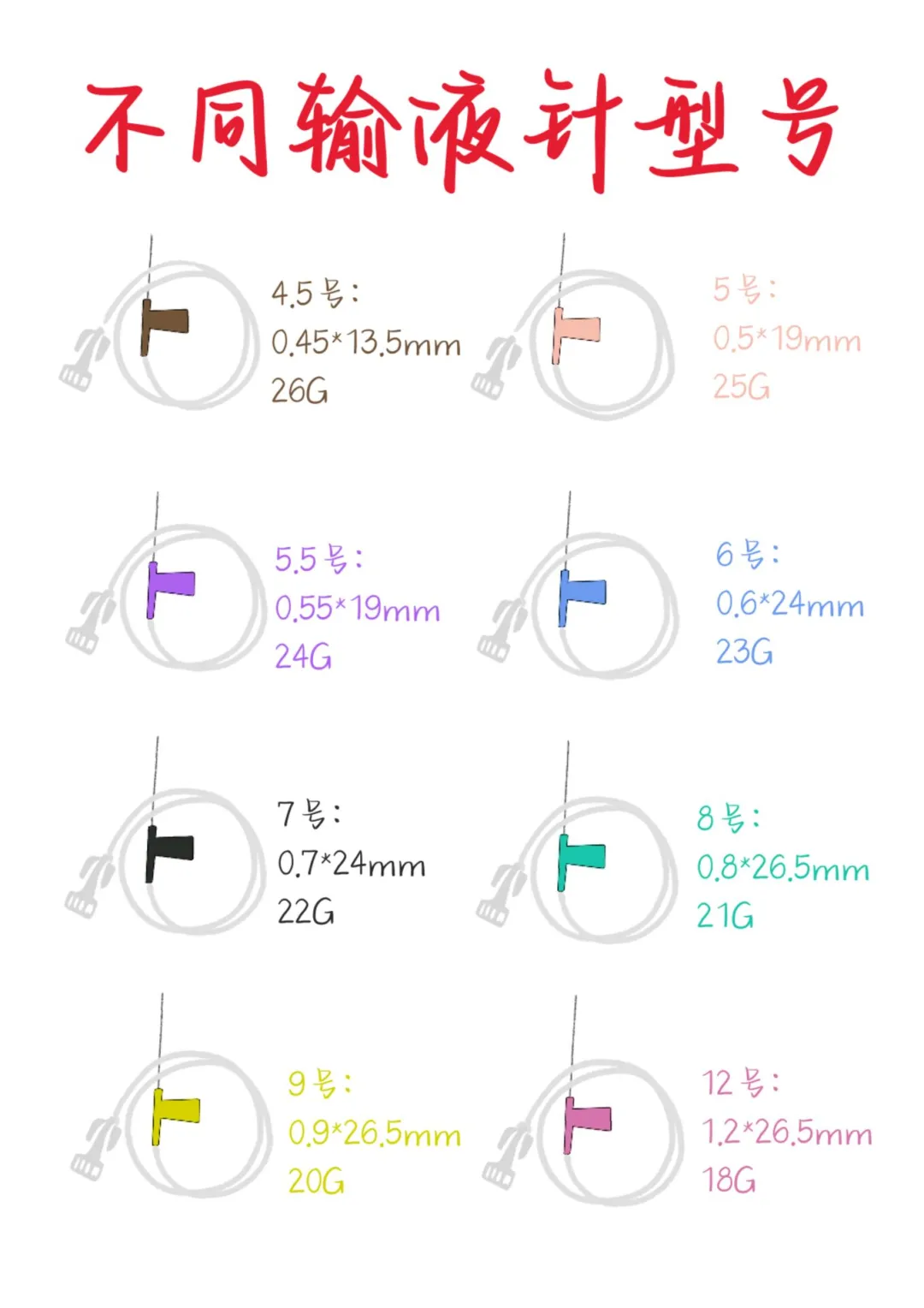 医学生笔记——不同输液针型号