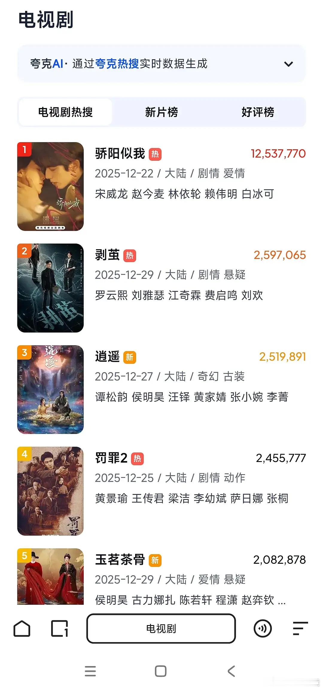 骄阳似我超点夸克指数1250多万还在涨 ！这还不是峰值百指不仅没跌还涨回快13万