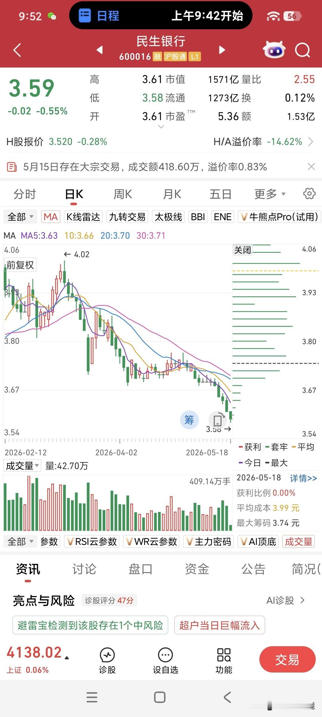 面对这种天天都创新低的股票，我彻底慌了神，乱了手脚。
五一节后，我以3.7元的价