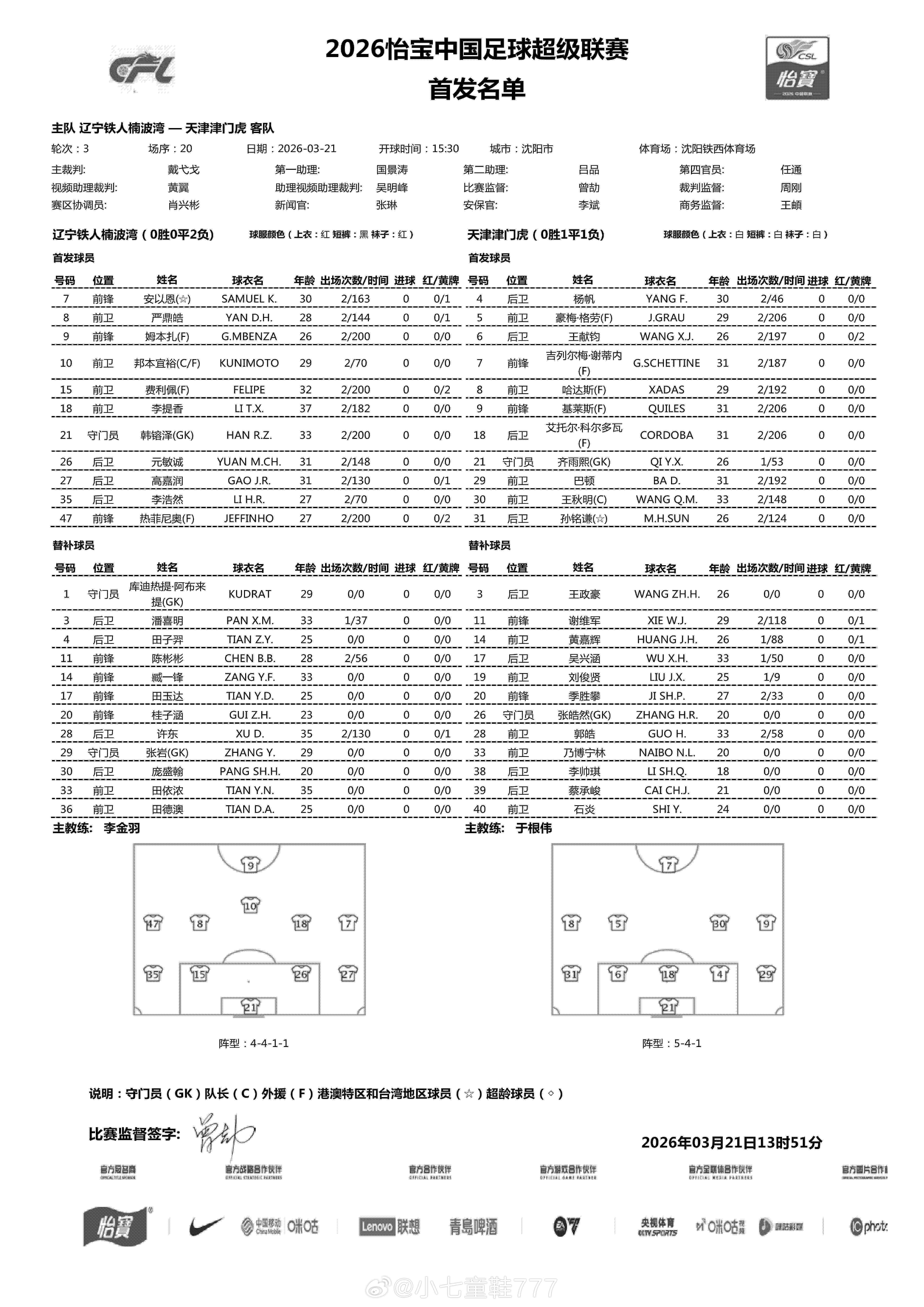 2025赛季中超联赛第3轮3月21日下午场◼️北京国安vs上海申花首发北京国安：