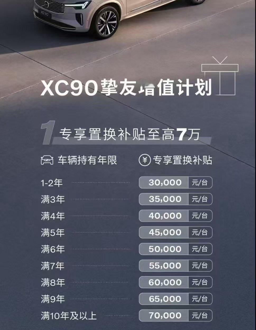 之前和朋友聊过现在汽车保值率的问题，现在的保值率和10年前相比可能是天差地别。这
