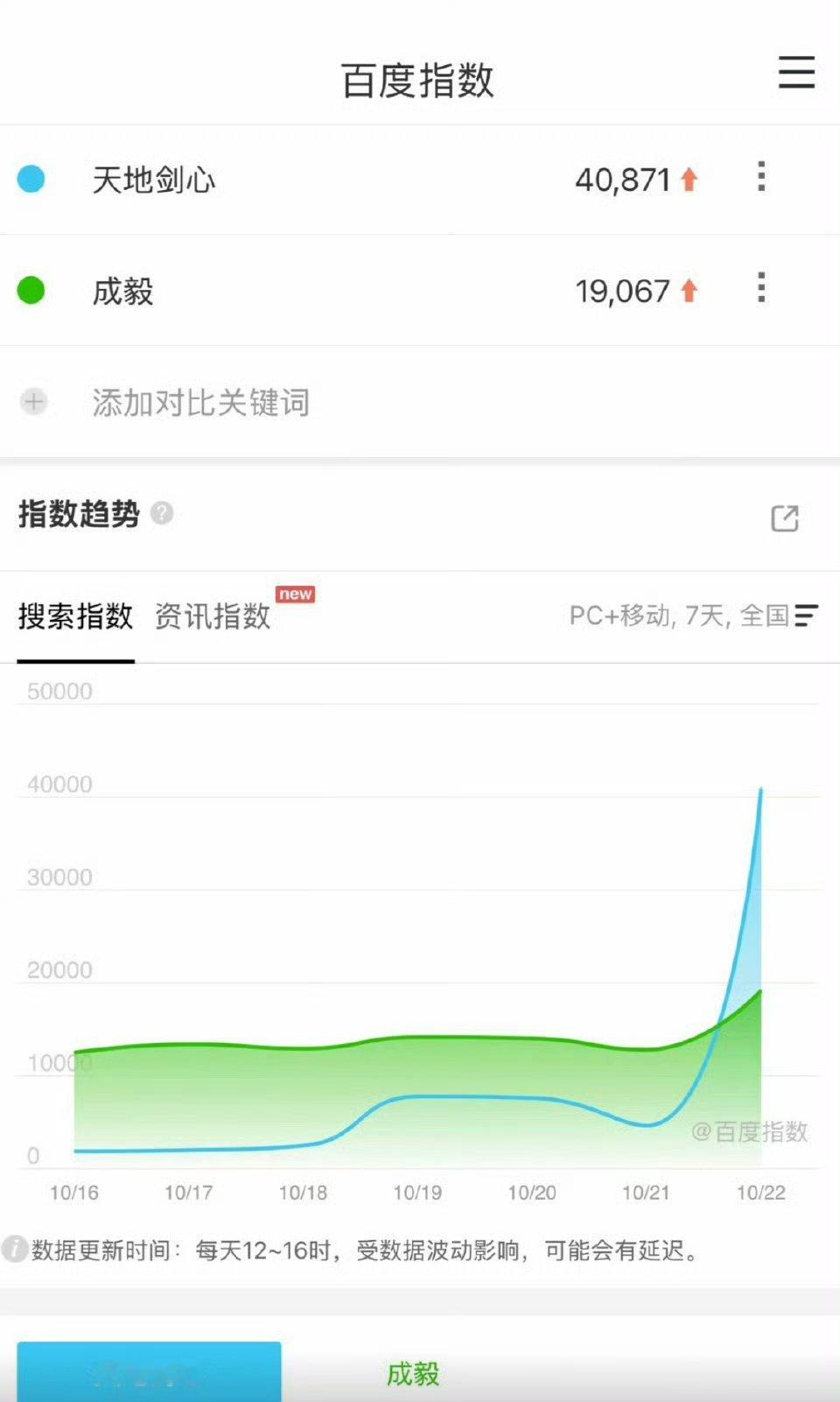 天地剑心定档百指成毅天地剑心定档百指成毅天地剑心定档百指，牛的，好哇 ​​​