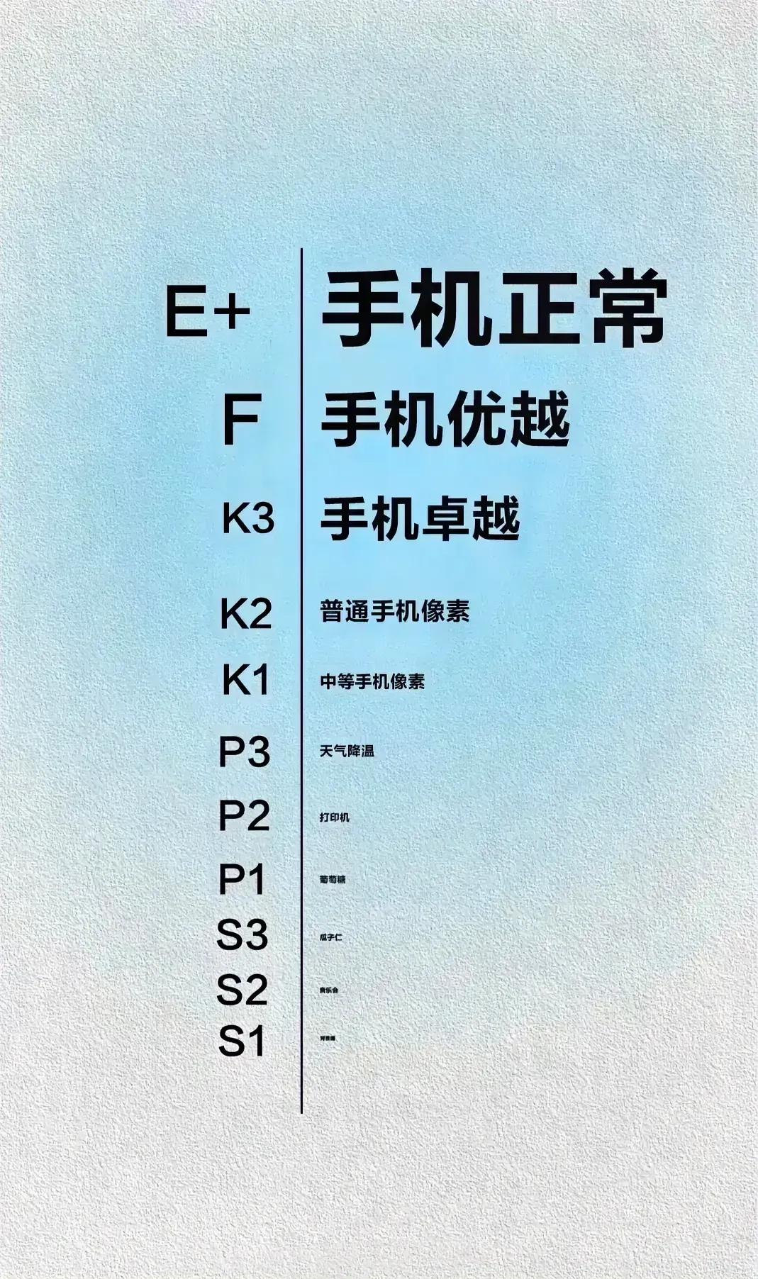 所以最后那一行是什么字？
你们的手机可以看到哪一行？！