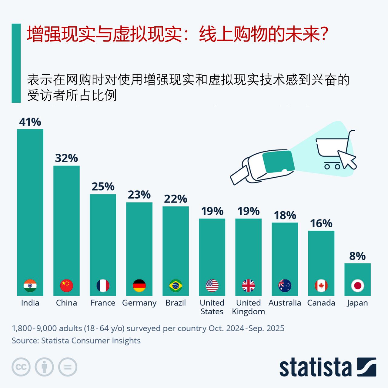 增强现实与虚拟现实技术是在线购物的未来吗？

去年 11 月，电商巨头亚马逊推出