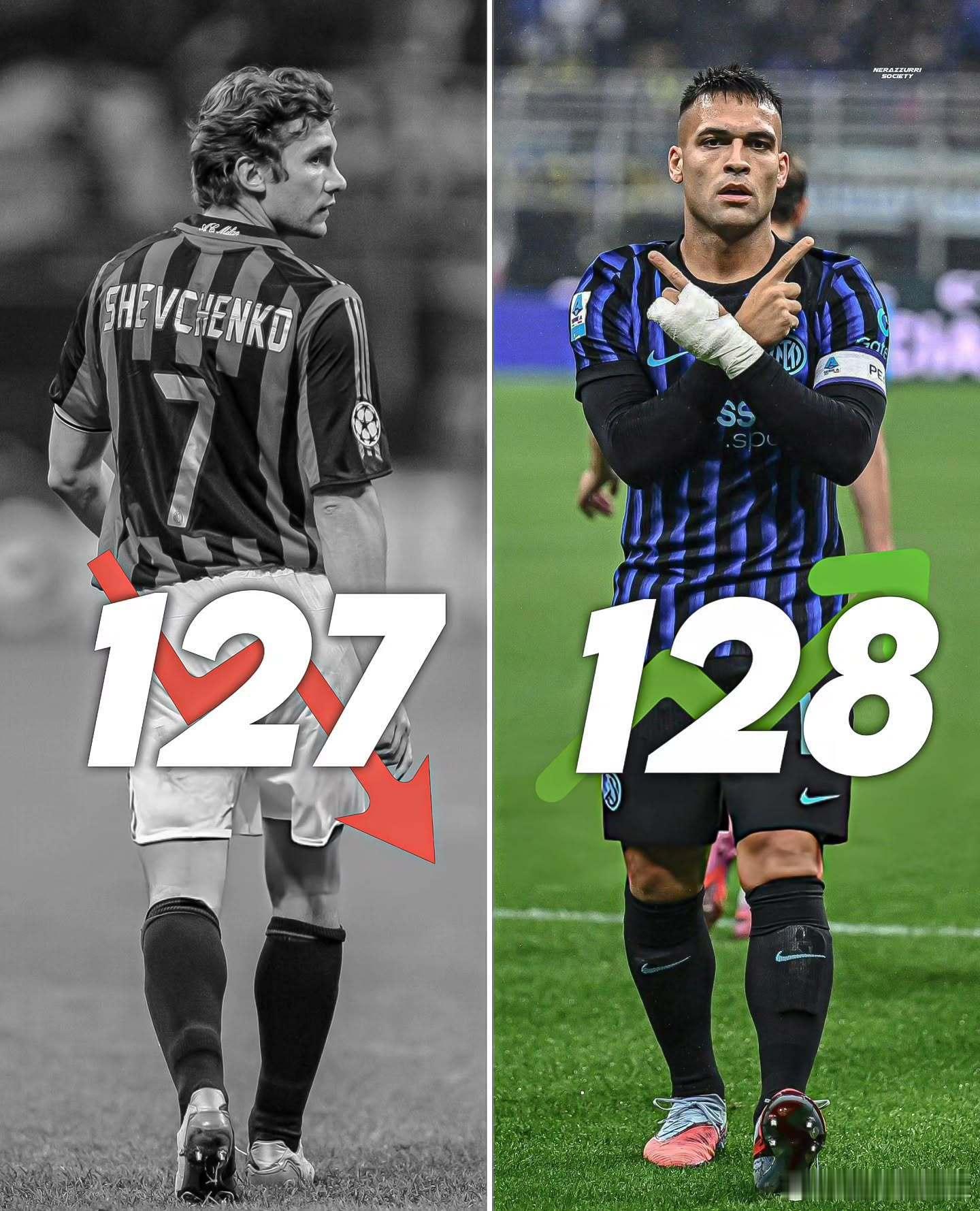 分享一个数据，劳塔罗意甲进球数超过隔壁名宿舍普琴科的意甲进球。米兰德比进球数，劳