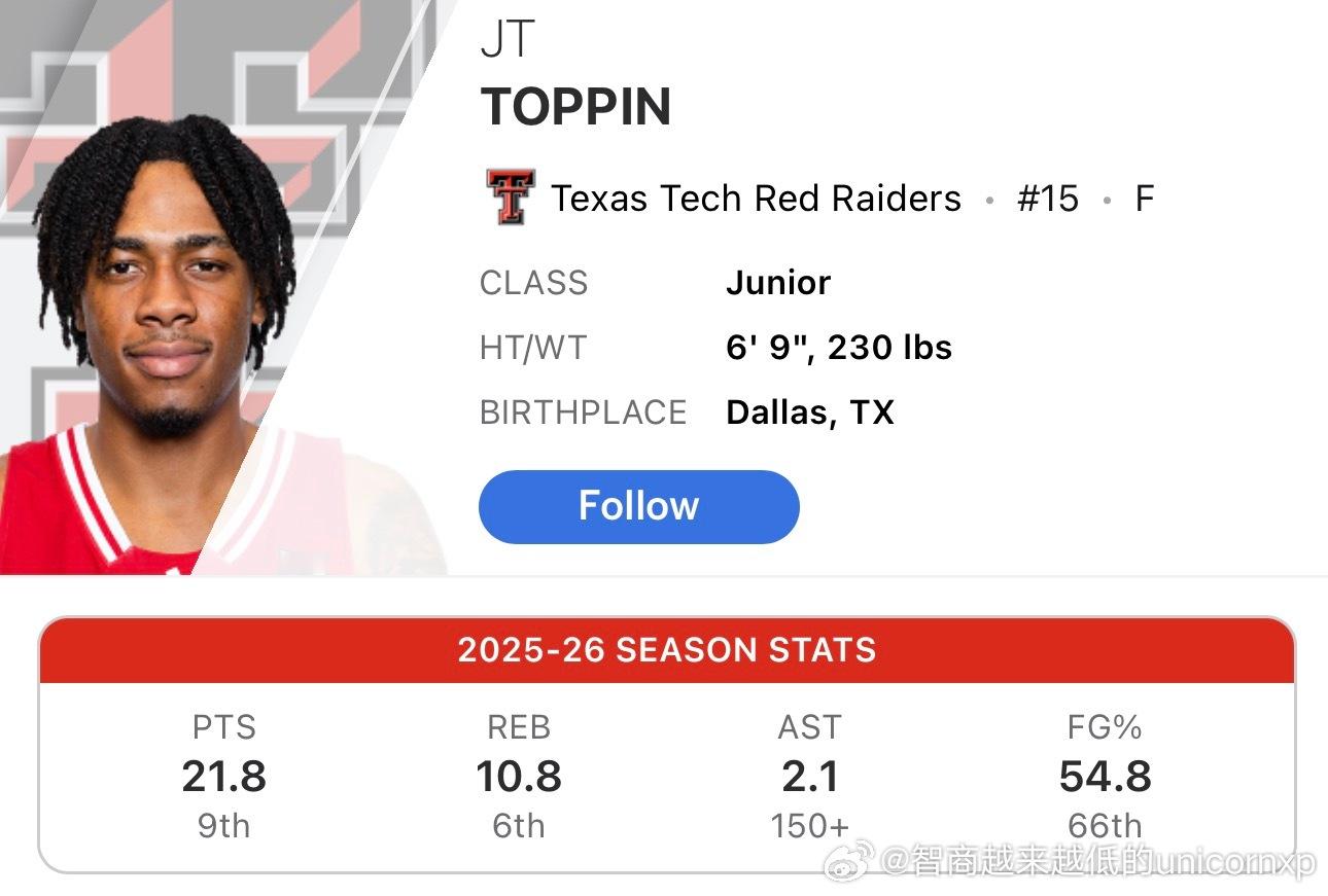 德州理工内线王牌JT Toppin遭遇ACL赛季报销，对球队来说影响巨大。不知道