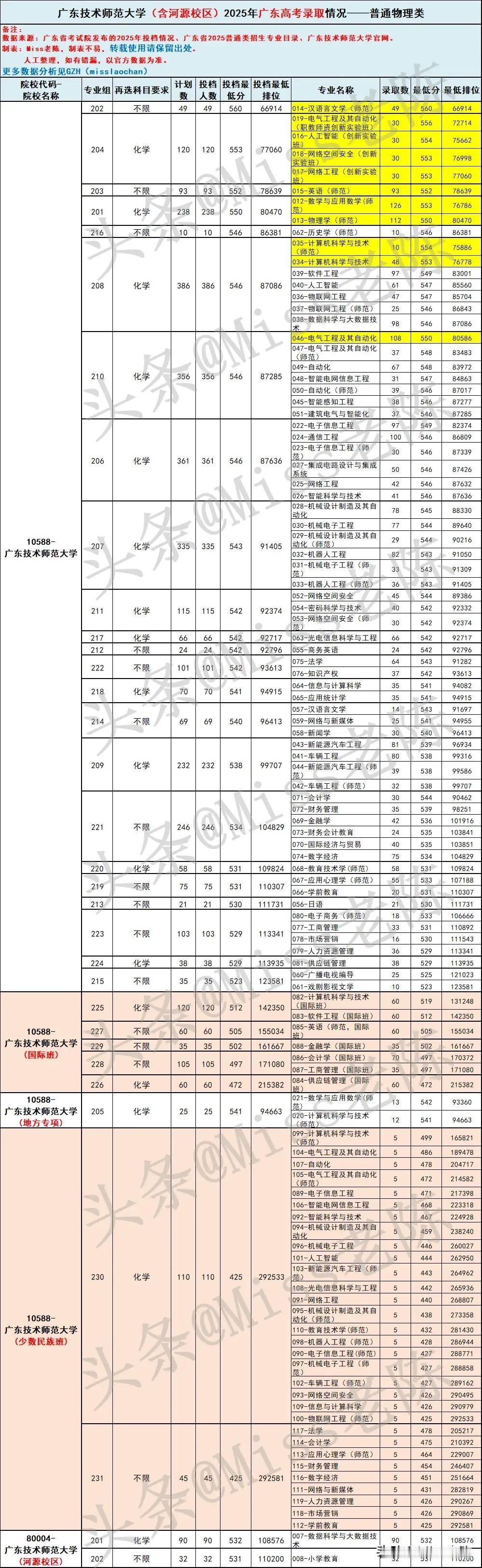 有疑问欢迎评论交流[玫瑰]