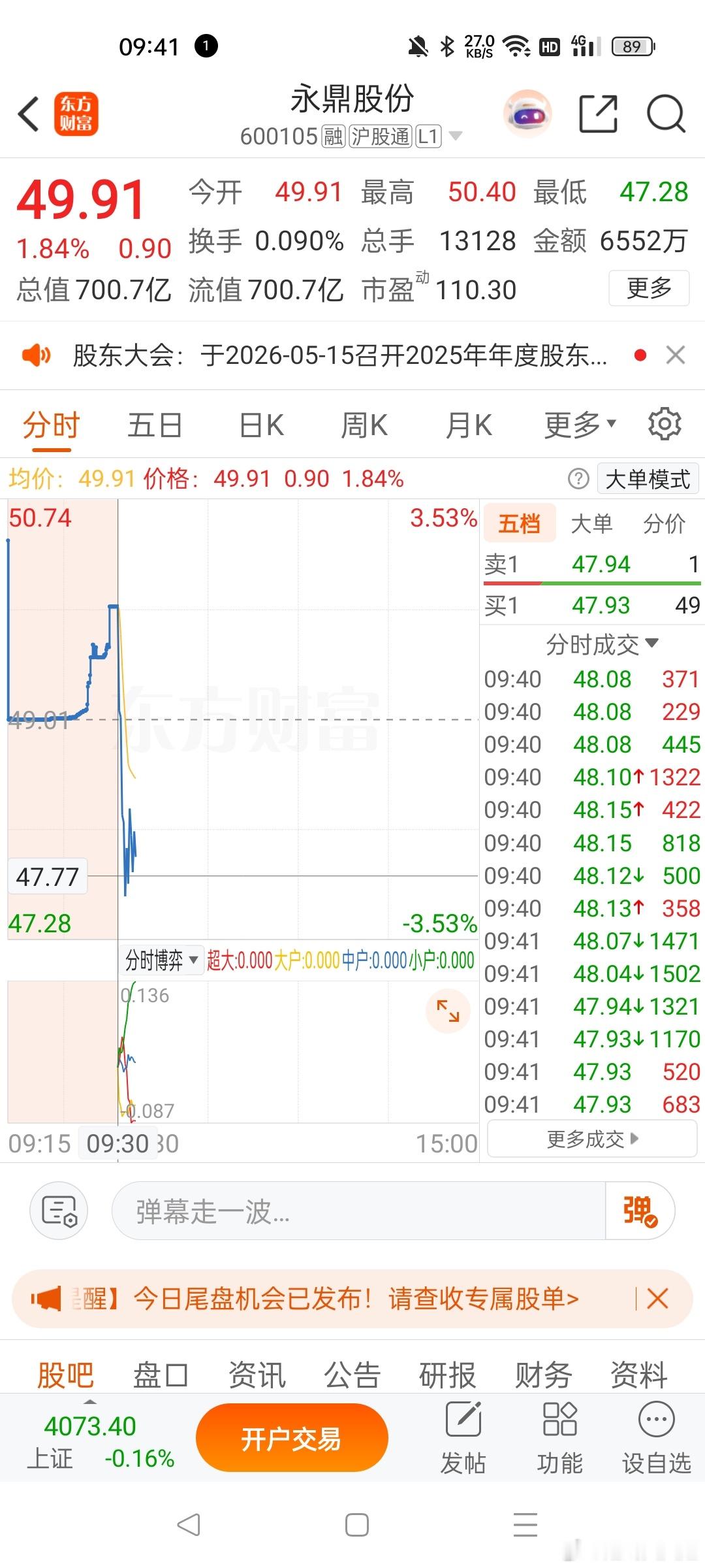 永鼎股份早盘通知红盘大家走了吗 